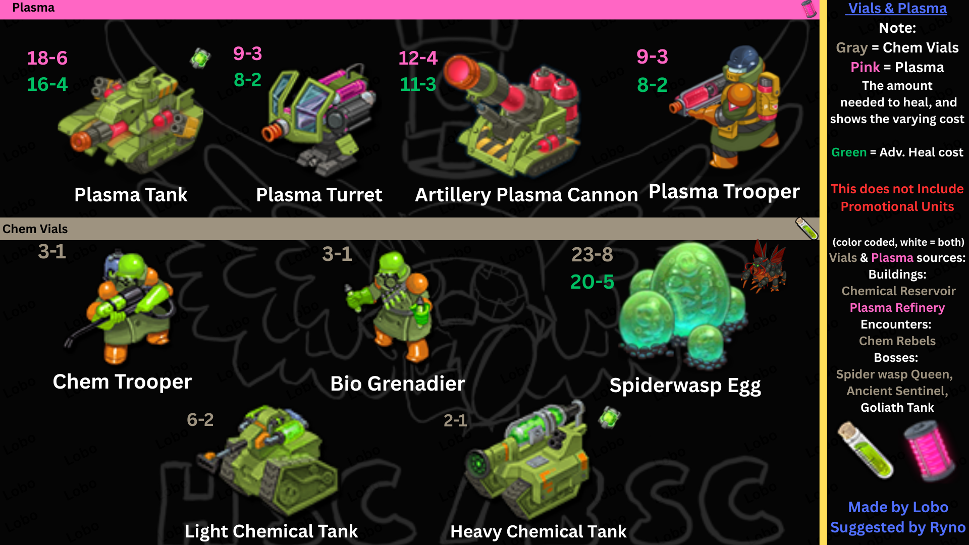 chem vials or plasma healing costs