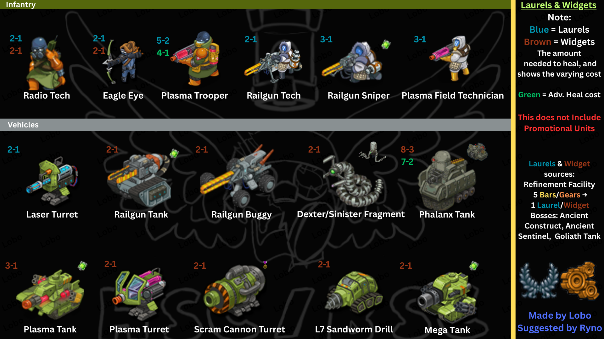 laurels or widget healing costs