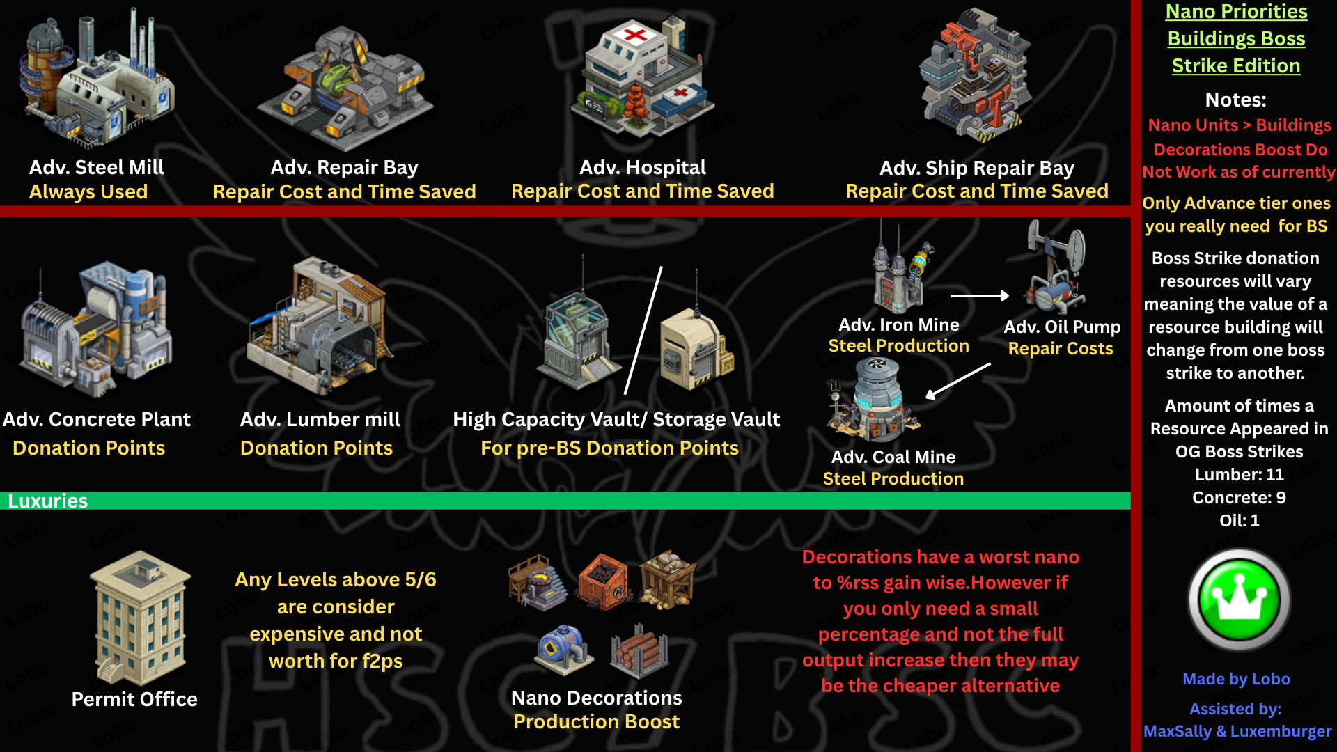 boss strike nano building priority
