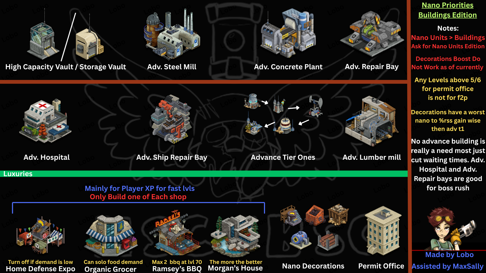general nano building priority