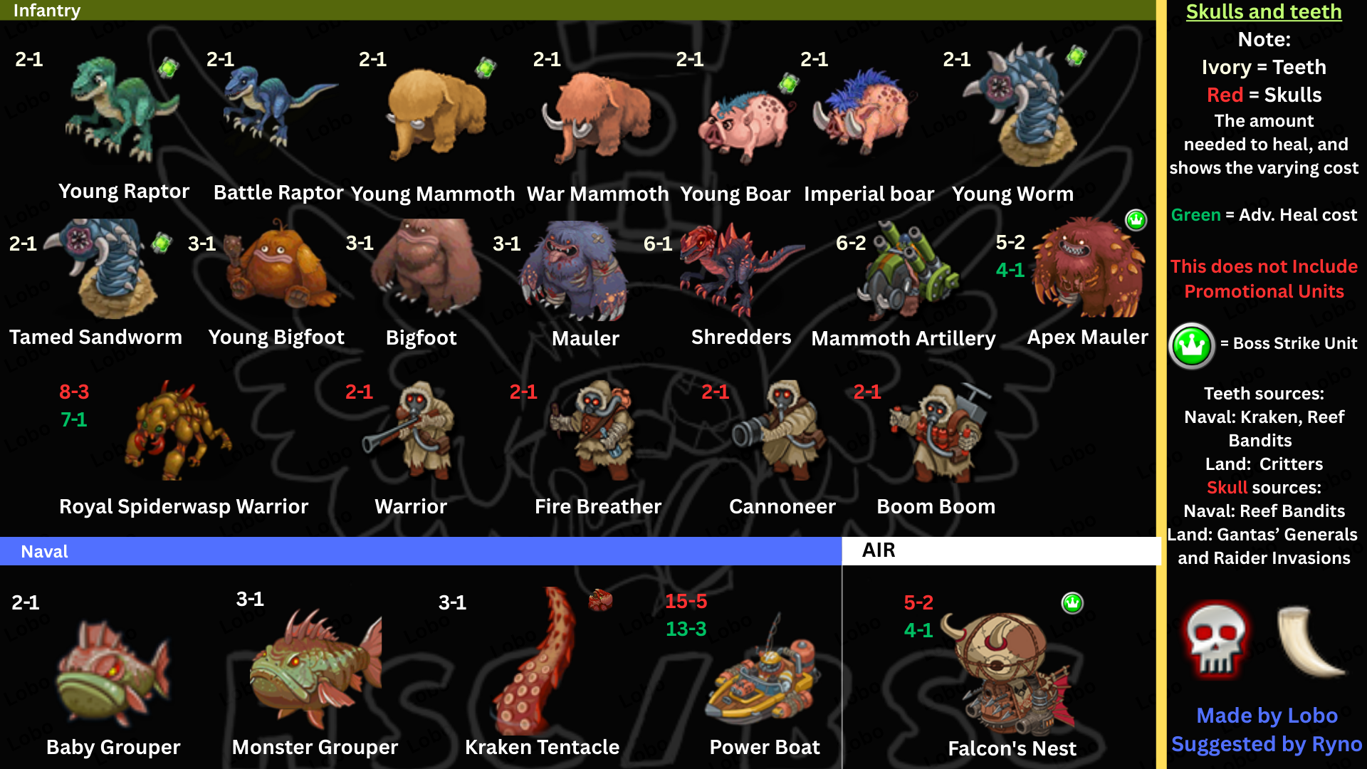 skulls or teeth healing costs